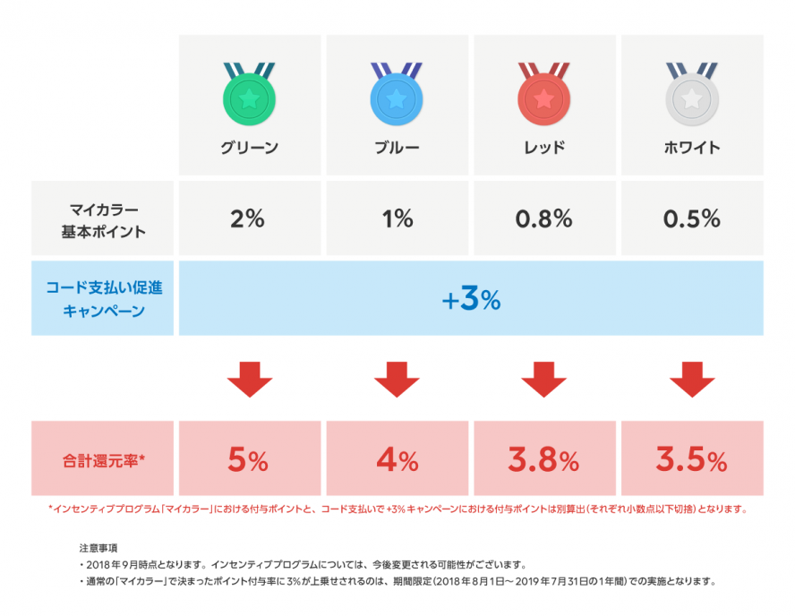 マイカラープログラムの表